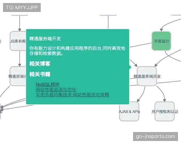 穆西亚拉职业生涯走势:高光起点后的稳定性瓶颈与成长路径解析 穆西亚拉职业生涯走势:高光起点后的稳定性瓶颈与成长路径解析