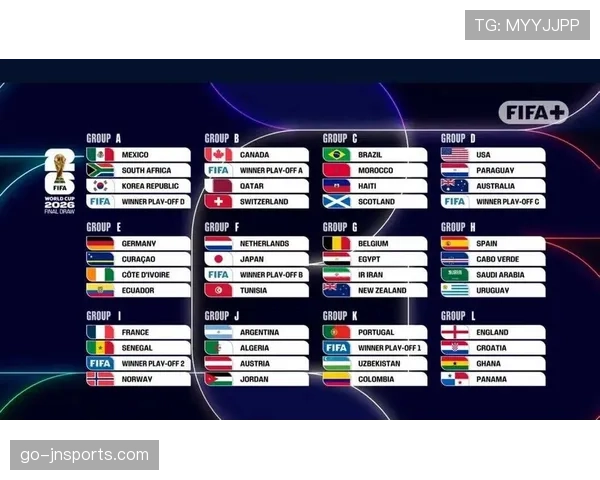 2026世界杯48队分12组赛制规则与32强晋级条件详解 2026世界杯48队分12组赛制规则与32强晋级条件详解