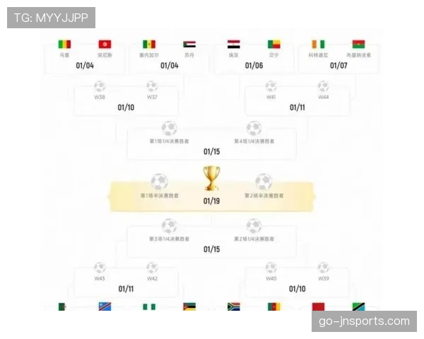 2026世界杯48支球队分12个小组每组4队的赛制规则详解 2026世界杯48支球队分12个小组每组4队的赛制规则详解