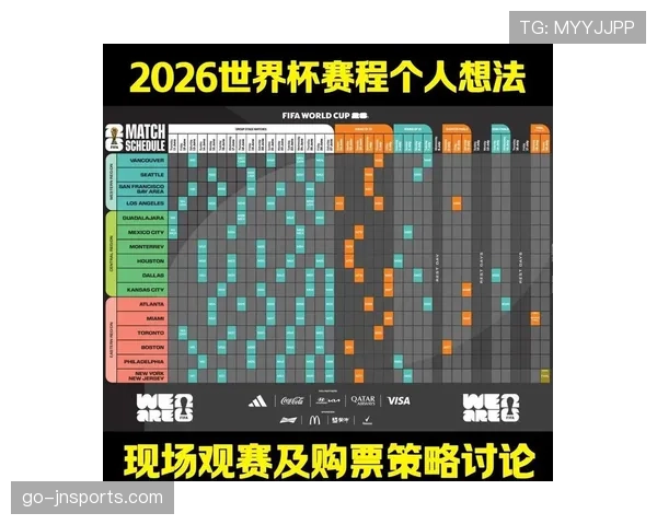 2026世界杯同分比较规则怎么算