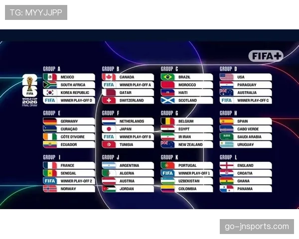 2026世界杯48队赛制对冠军争夺有何影响