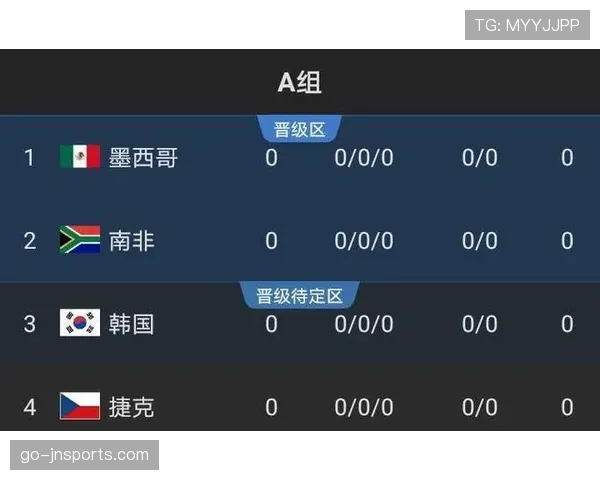 2026世界杯F组专题:出线概率、积分榜与晋级预测全解读 2026世界杯F组专题:出线概率、积分榜与晋级预测全解读